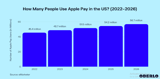 Apple Pay